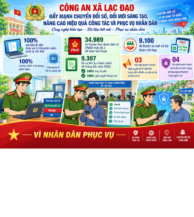 Công an xã Lạc Đạo đẩy mạnh chuyển đổi số, đổi mới sáng tạo, nâng cao hiệu quả công tác và phục vụ Nhân dân